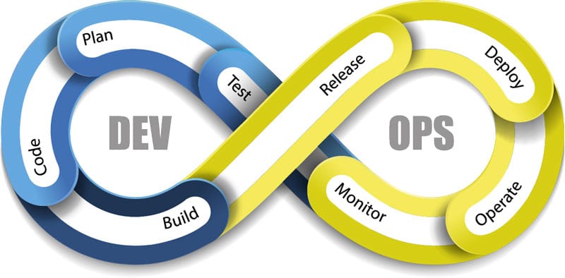 DevOps