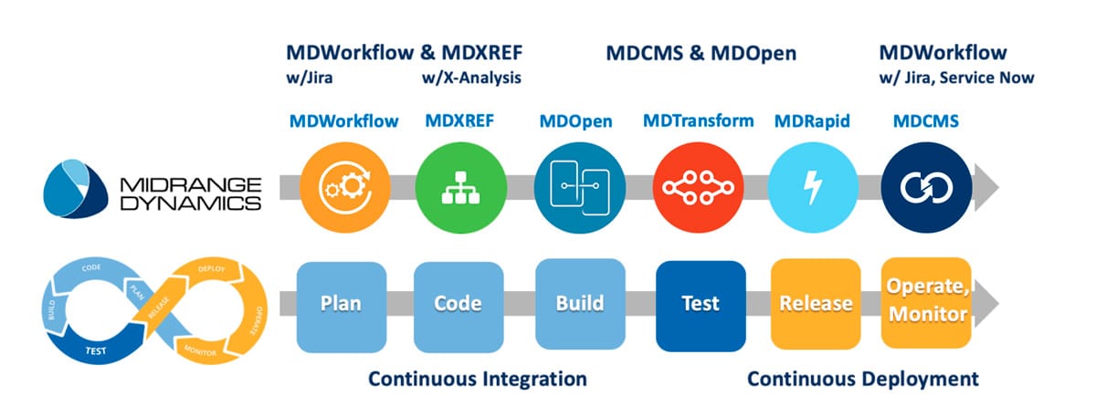 Productos para DevOps