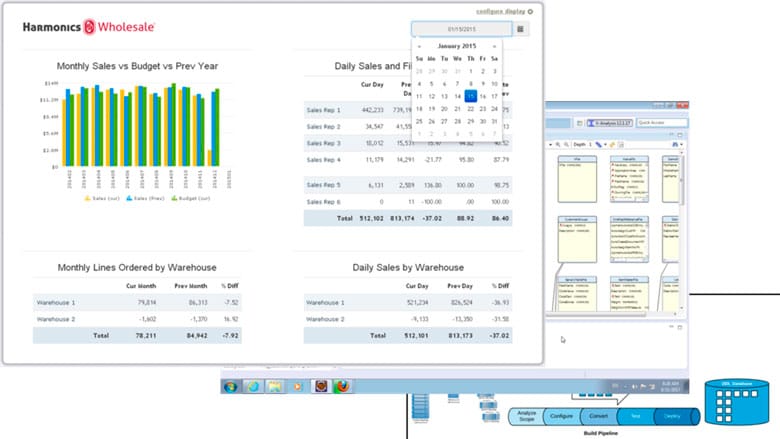 Modernización de aplicaciones IBMi - Modernización de la base de datos e informes de autoservicio / información al usuario final