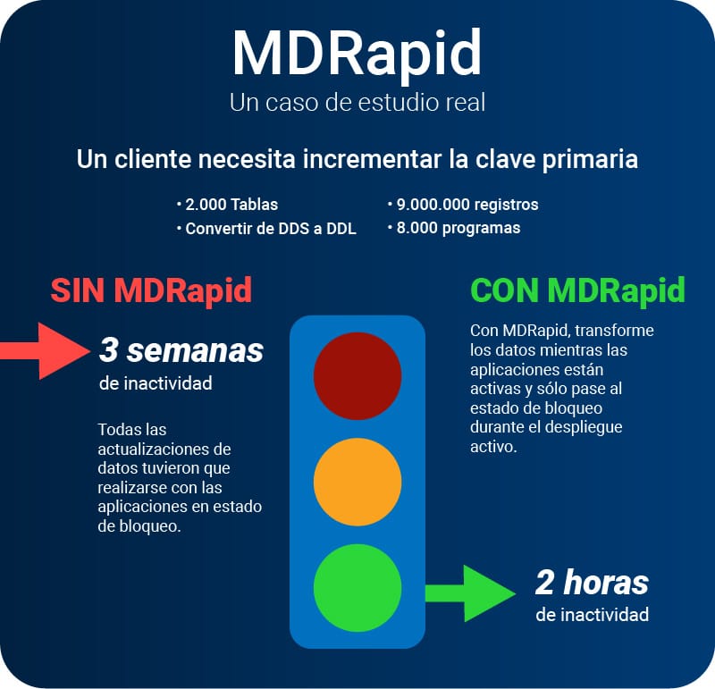 MDrapid