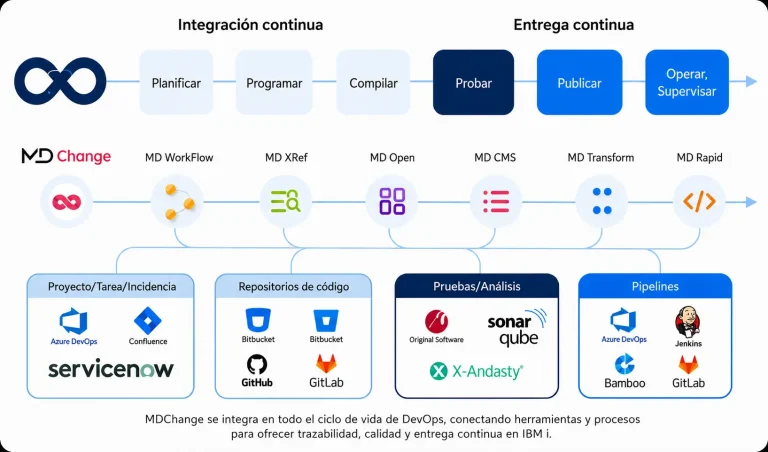 Integracion continua